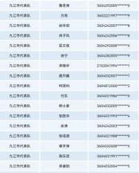 九游官网-2026年赣超九江队球员名单公示